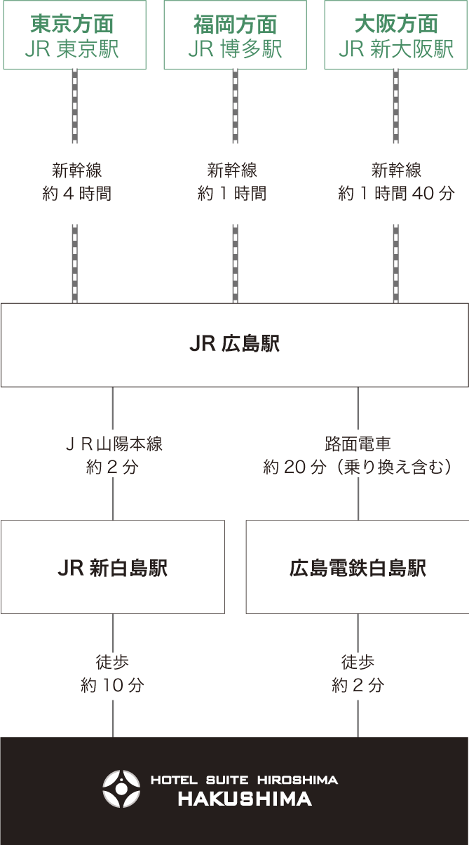 電車でお越しの方へ