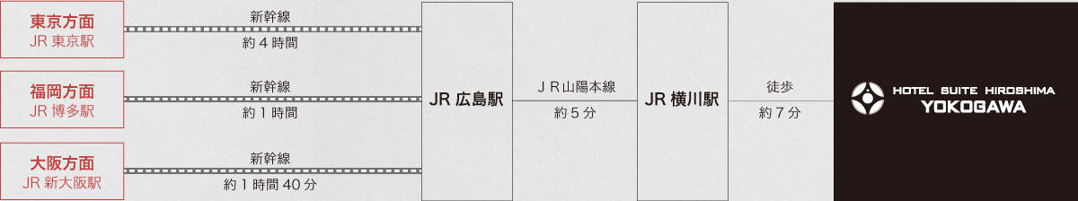 電車でお越しの方へ