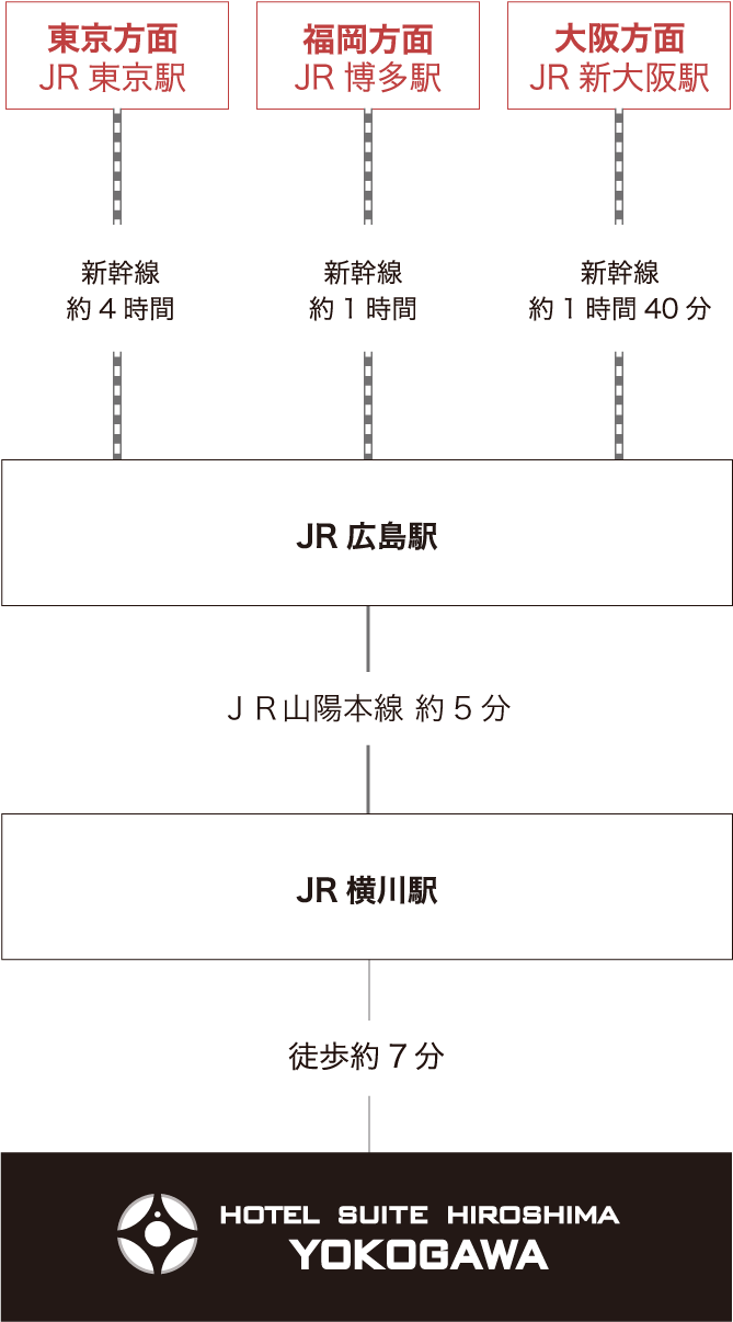 電車でお越しの方へ